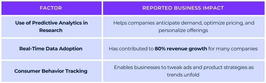 Real-Time Consumer Behavior Analysis