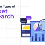 types of market research