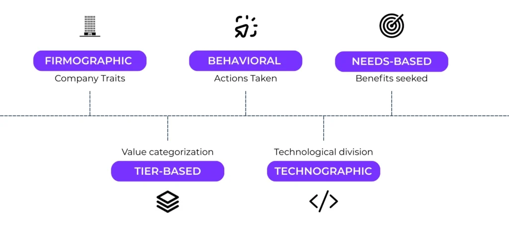 B2B Market Segmentation Methods