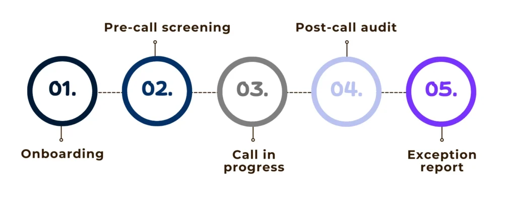 Expert Network Policies in Action