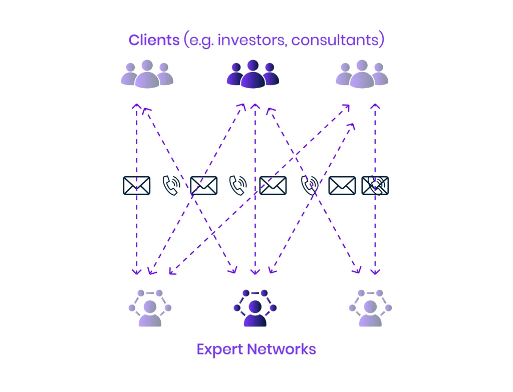 Inside the Expert Network Business Model
