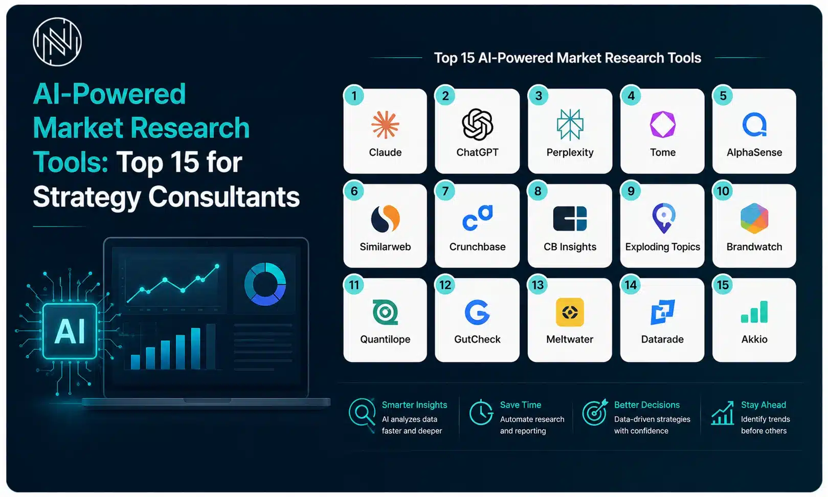 AI Powered Market Research Tools: Top 15 for Consultants