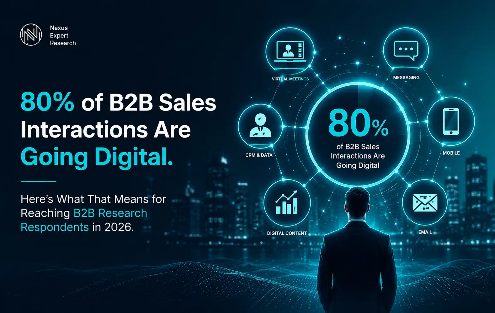 B2B Sales Interactions