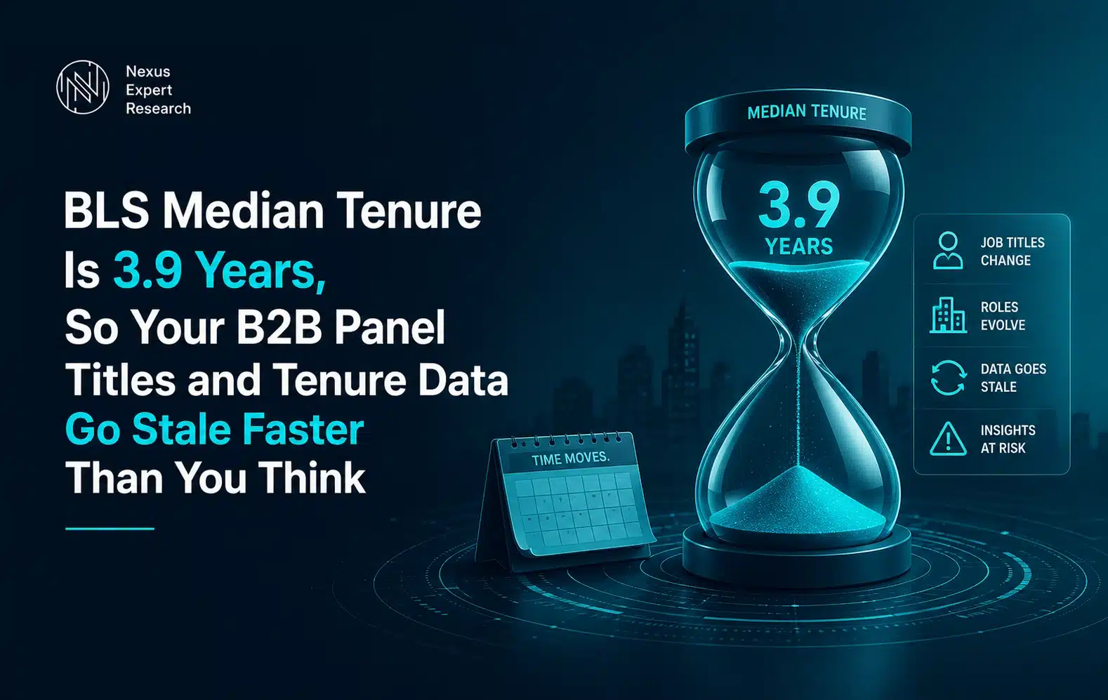 BLS Median Tenure: 3.9 Years — Your B2B Data Goes Stale Fast 
