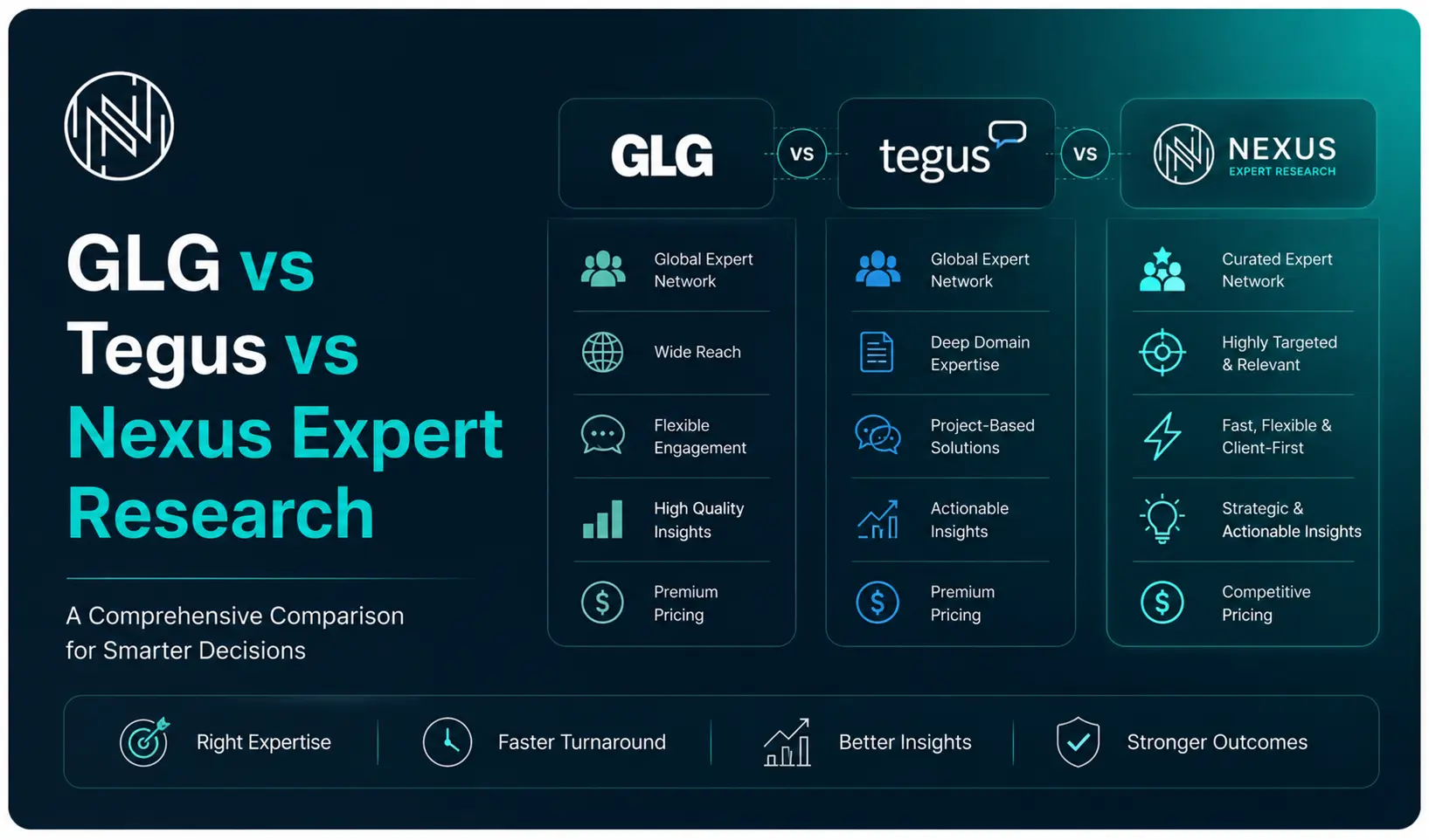 GLG vs Tegus vs Nexus