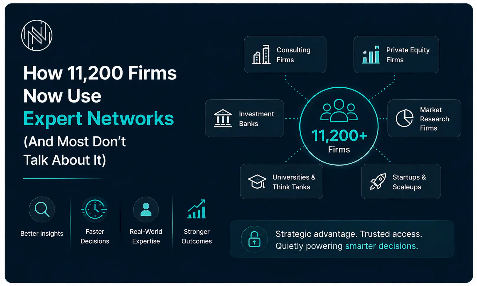 How 11,200 Firms Now Use Expert Networks