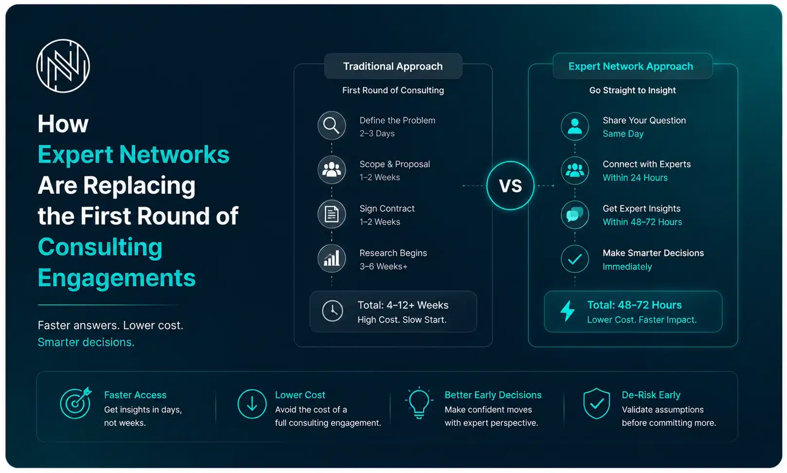 How Expert Networks Are Replacing Consulting Engagements