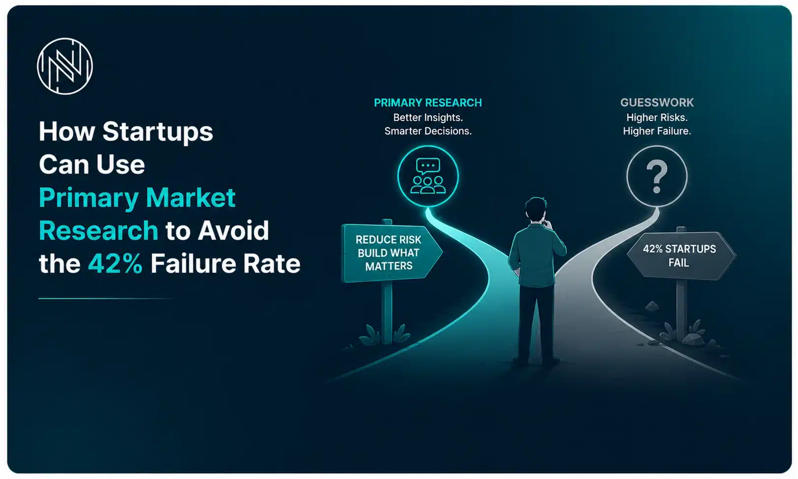 How Startups Can Use Primary Market Research to Avoid the 42% Failure Rate