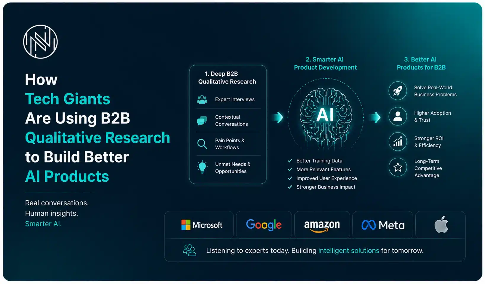 How Tech Giants Are Using B2B Qualitative Research