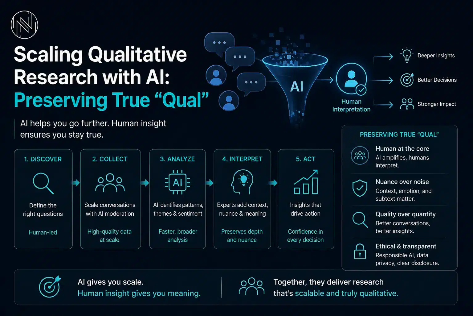 Scaling Qualitative Research With AI: Preserving True Qual