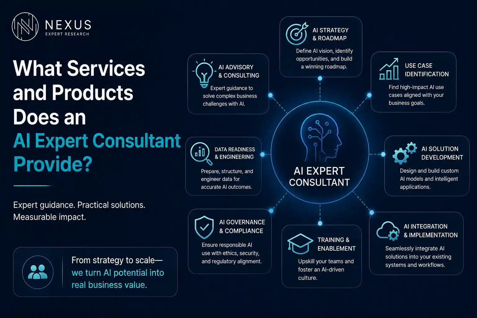 What Services and Products Does an Ai Expert Consultant Provide