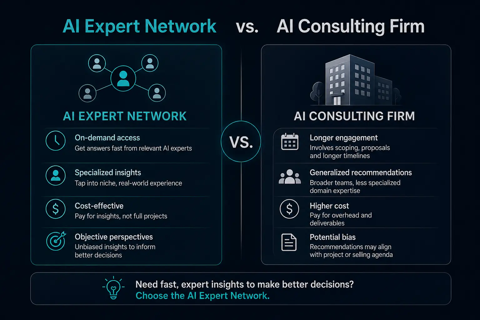 ai expert network vs ai consulting firm